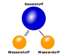 Ein Wassermolekül besteht 